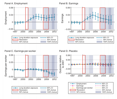 Charts 